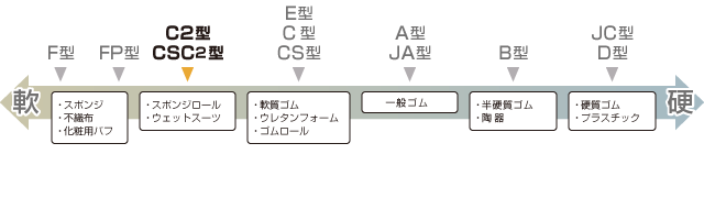 選定チャート