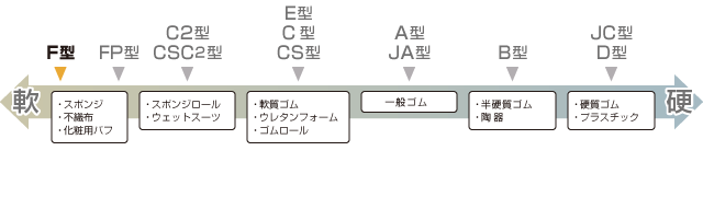 選定チャート