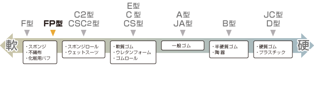 選定チャート